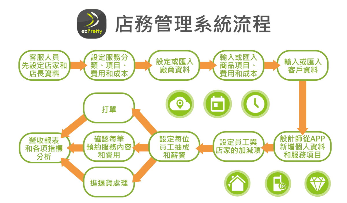 ezPretty使用流程圖表解析.png ezPretty使用流程圖表解析.png