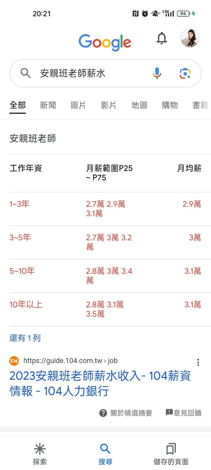 談到安親班老師薪資如何讓一家六口存活? 家用誰負擔? 202 談到安親班老師薪資如何讓一家六口存活? 家用誰負擔? 202